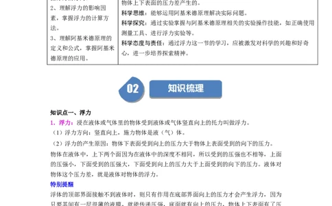 第15讲课时9.4浮力（学生版）-八年级物理下册同步精品讲义（苏科版2025）_8下-初中物理苏科版(4)_06讲义_学生版文件夹（题目不含答案或解析）目录与教师版一致