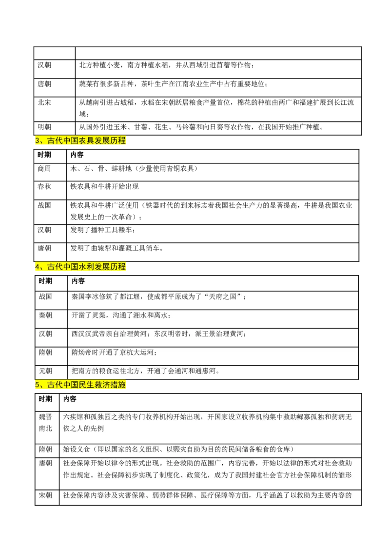 高考热点05关注民生，和谐共生（讲义）（原卷版）_07高考历史_2024年新高考资料_2.2024二轮复习_2024年高考历史二轮复习讲练测（新教材新高考）