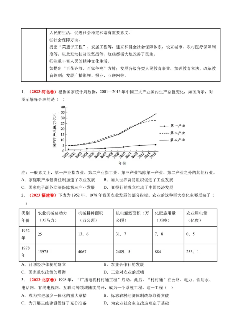 高考热点05关注民生，和谐共生（讲义）（原卷版）_07高考历史_2024年新高考资料_2.2024二轮复习_2024年高考历史二轮复习讲练测（新教材新高考）