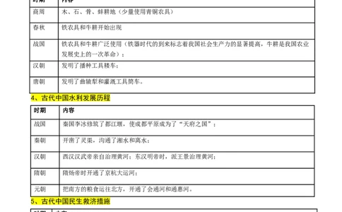 高考热点05关注民生，和谐共生（讲义）（原卷版）_07高考历史_2024年新高考资料_2.2024二轮复习_2024年高考历史二轮复习讲练测（新教材新高考）
