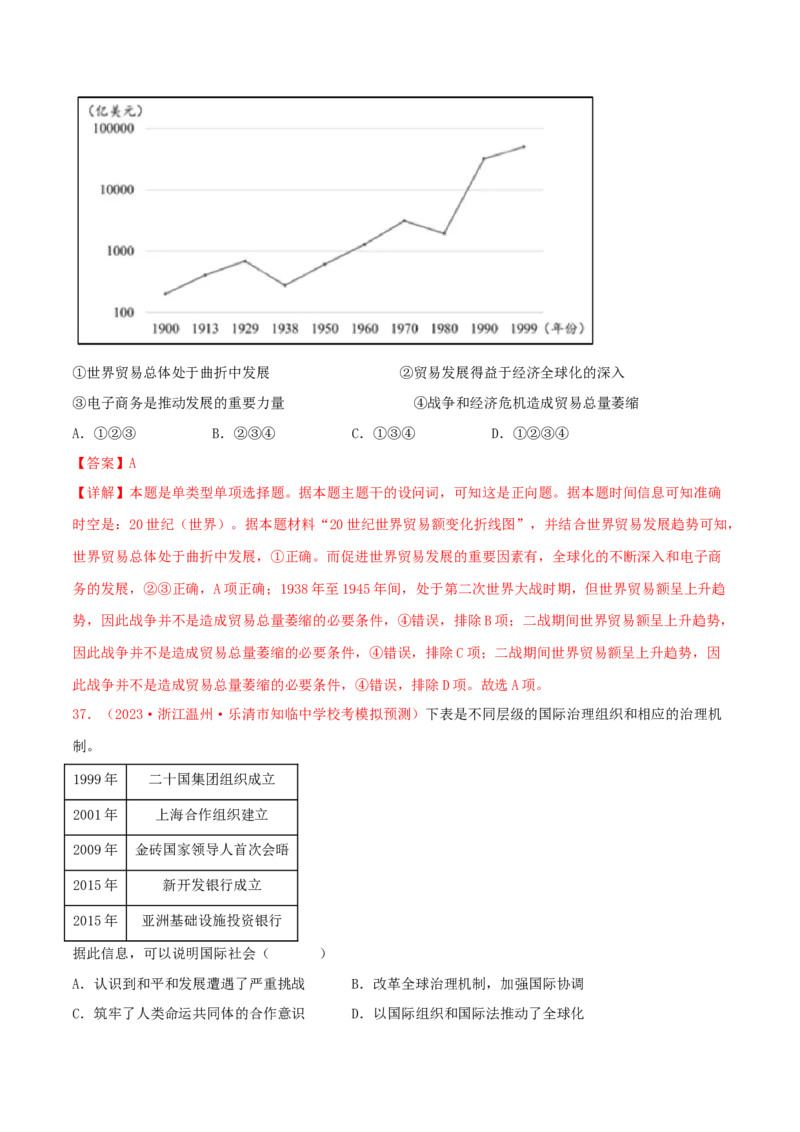 集训11世界现代史100题（1）（解析版）_07高考历史_2024年新高考资料_3.2024专项复习_备战2024年高考历史专项提分集训900题（统编版）