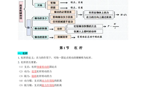 第十一章简单机械和功（知识清单）（答案版）_9上-初中物理苏科版(4)_05知识清单（齐全）_第十一章简单机械和功（知识清单）物理苏科版2024九年级上册