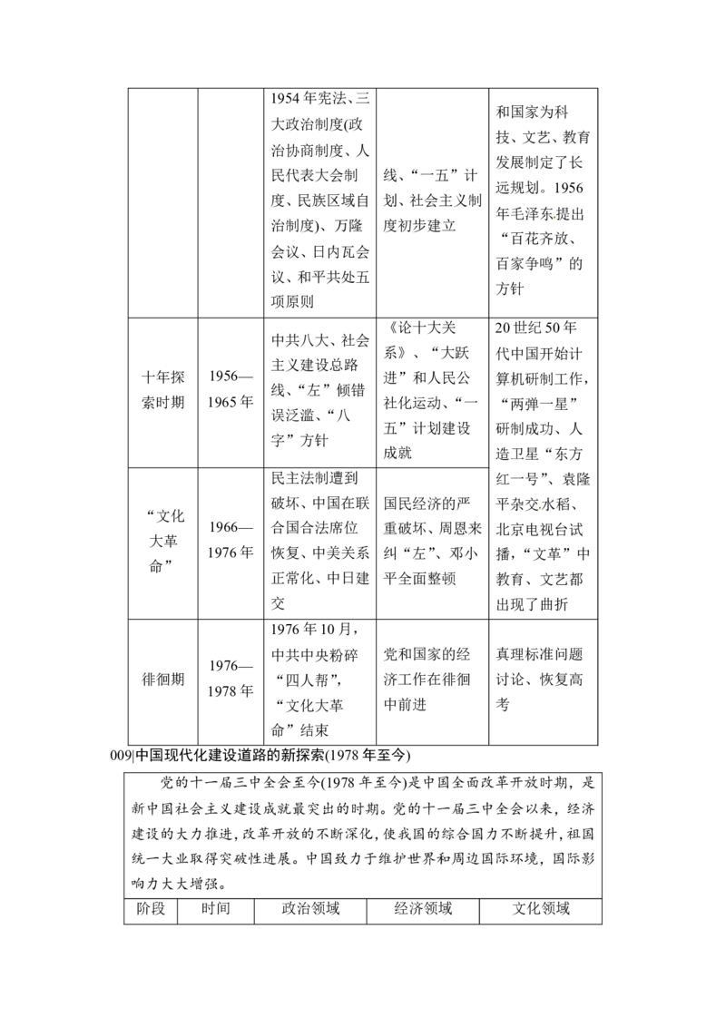 附录　通史整合_1129111107_07高考历史_通用版（老高考）复习资料_2023年复习资料_一轮+二轮_高考历史一轮复习资料包_高考历史一轮复习通史整合转换全新的宏观历史思维方式（2份打包）