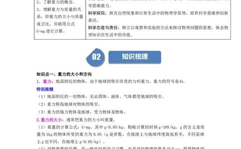 第06讲课时7.2重力力的示意图（学生版）-八年级物理下册同步精品讲义（苏科版2025）_8下-初中物理苏科版(4)_06讲义_学生版文件夹（题目不含答案或解析）目录与教师版一致