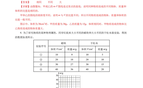 6.2密度（分层作业）（解析版）(1)_8下-初中物理苏科版(4)_01课件+练习_6.2密度（分层作业）-上好课八年级物理下册同步高效课堂（苏科版2024）