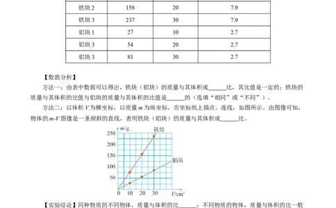 第六章物质的物理属性（知识清单）学生版(1)_8下-初中物理苏科版(4)_04知识清单_第2套