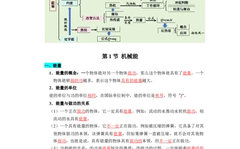 第十二章机械能和内能（知识清单）（答案版）_9上-初中物理苏科版(4)_05知识清单（齐全）_第十二章机械能和内能（知识清单）物理苏科版2024九年级上册