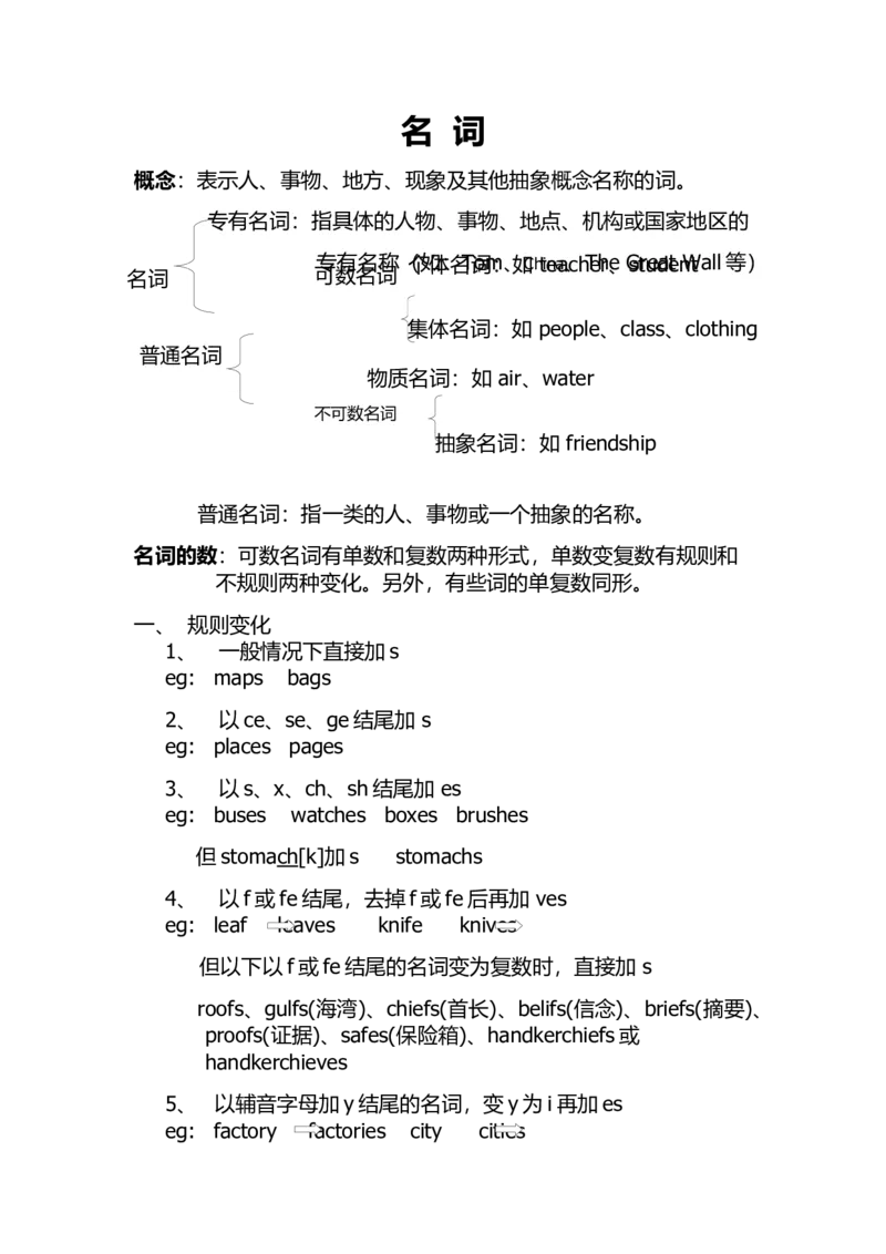 高中英语第一轮复习：名词_03高考英语_新高考复习资料_2023年新高考资料_一轮复习_高中英语第一轮复习知识点教案