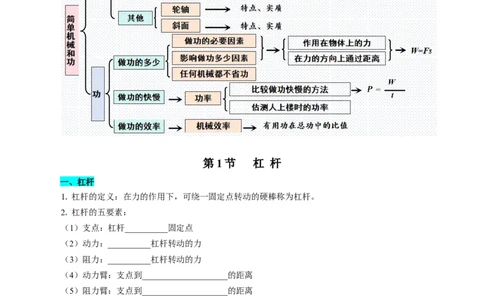 第十一章简单机械和功（知识清单）（挖空版）_9上-初中物理苏科版(4)_05知识清单（齐全）_第十一章简单机械和功（知识清单）物理苏科版2024九年级上册