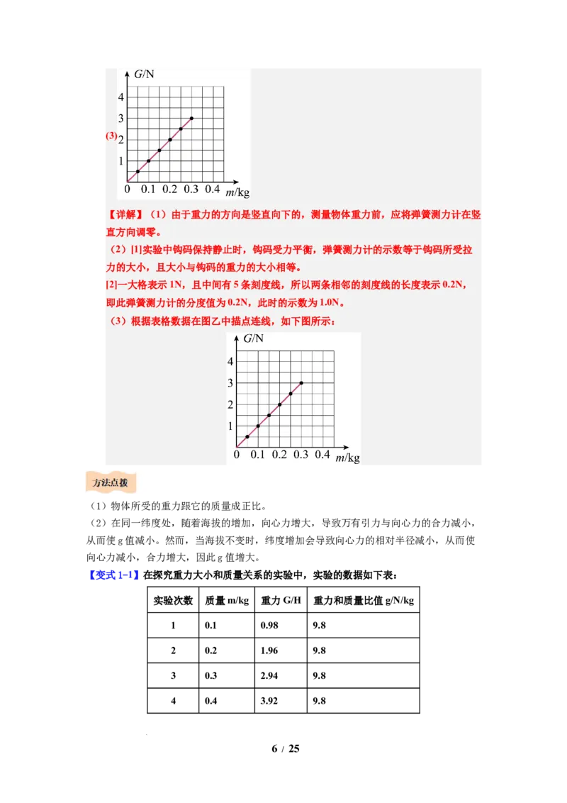 第06讲课时7.2重力力的示意图（教师版）-八年级物理下册同步精品讲义（苏科版2025）_8下-初中物理苏科版(4)_06讲义