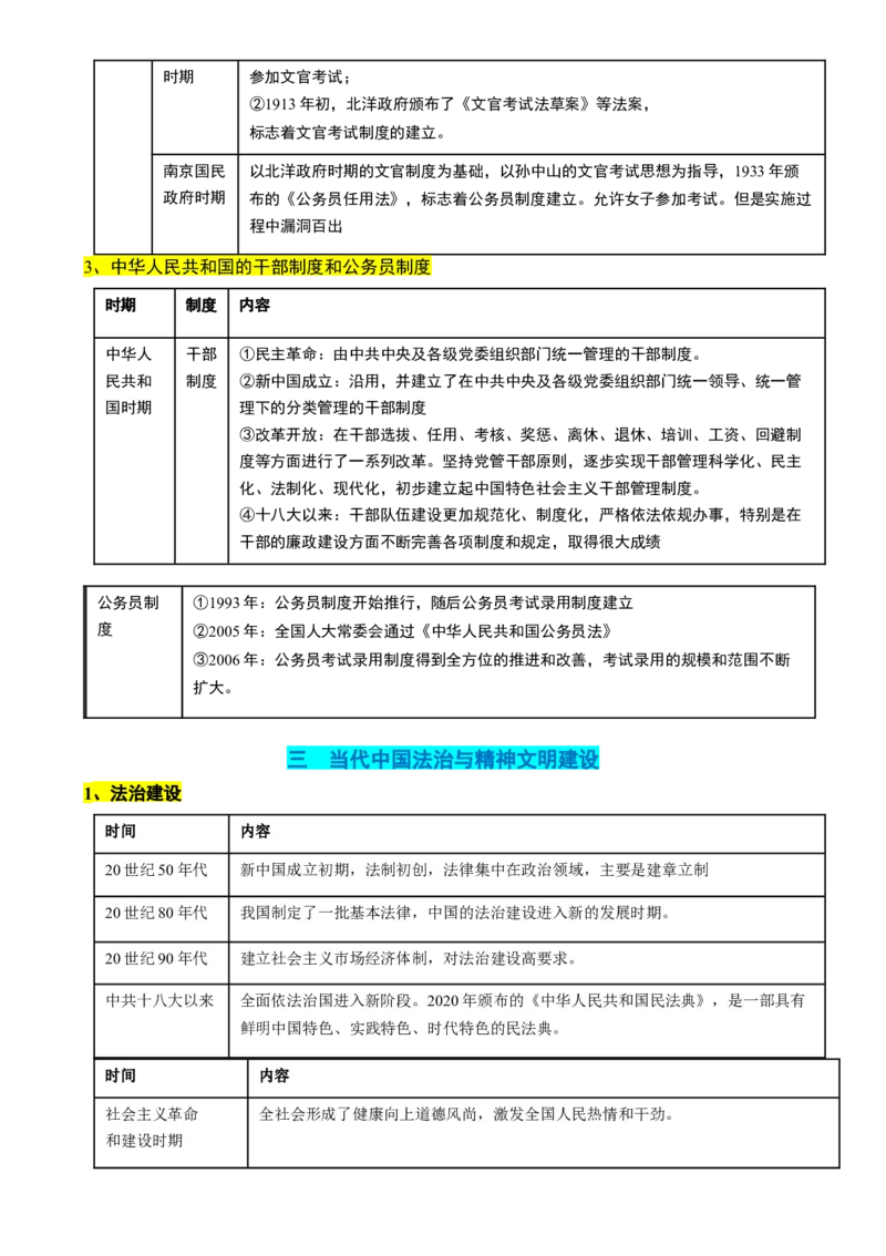高考热点03制度自信，国家治理（讲义）（原卷版）_07高考历史_2024年新高考资料_2.2024二轮复习_2024年高考历史二轮复习讲练测（新教材新高考）