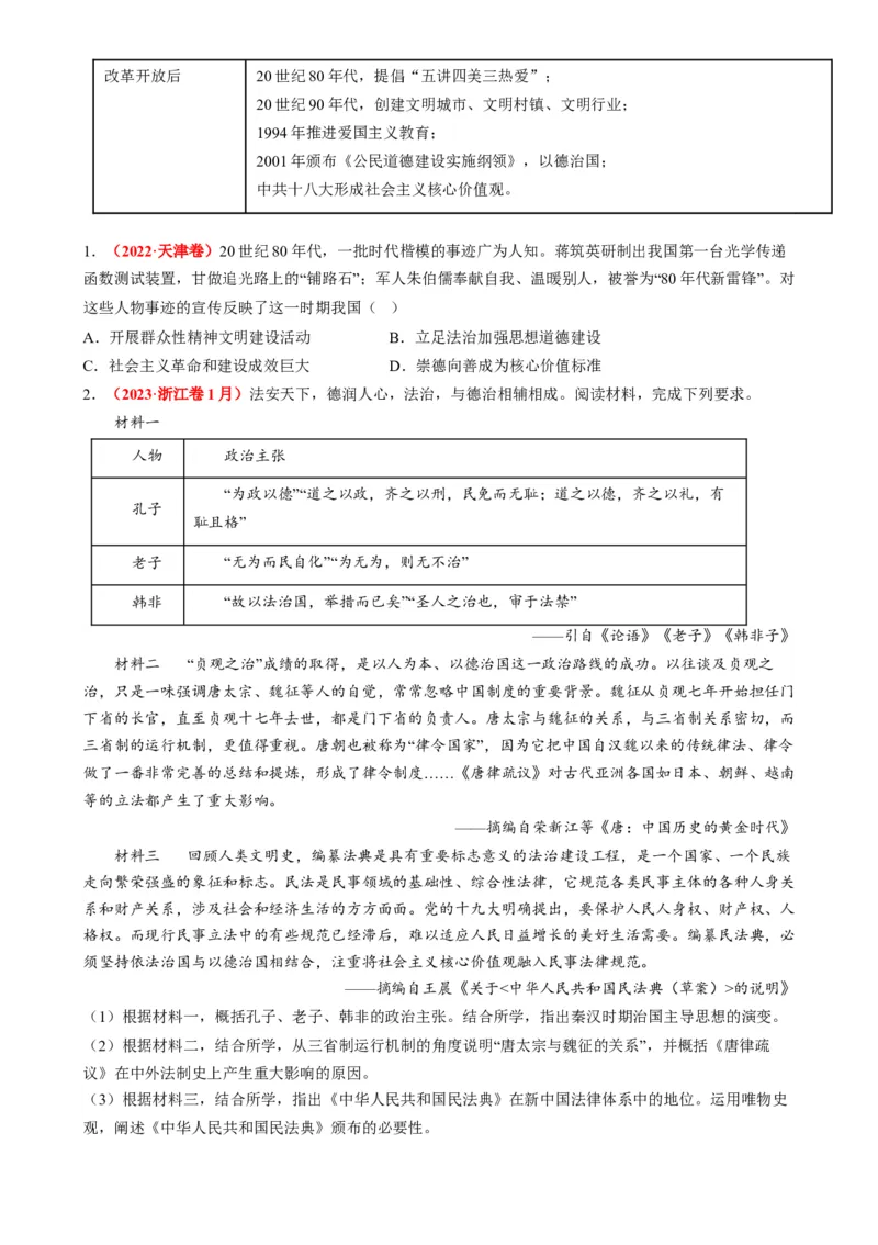 高考热点03制度自信，国家治理（讲义）（原卷版）_07高考历史_2024年新高考资料_2.2024二轮复习_2024年高考历史二轮复习讲练测（新教材新高考）