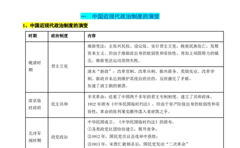 高考热点03制度自信，国家治理（讲义）（原卷版）_07高考历史_2024年新高考资料_2.2024二轮复习_2024年高考历史二轮复习讲练测（新教材新高考）