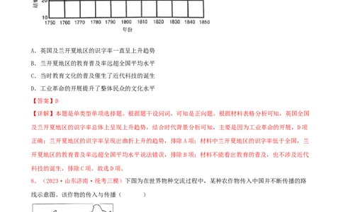 集训15选择性必修2：经济与社会生活100题（1）（解析版）_07高考历史_2024年新高考资料_3.2024专项复习_备战2024年高考历史专项提分集训900题（统编版）