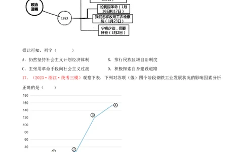 集训11世界现代史100题（1）（原卷版）_07高考历史_2024年新高考资料_3.2024专项复习_备战2024年高考历史专项提分集训900题（统编版）