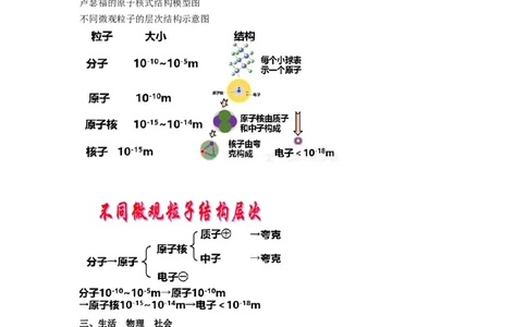 7.3探索更小的微粒教案_8下-初中物理苏科版(4)_赠送：旧版资料（和新版好多一样，仍具有很大参考价值）_04课件+学案+教案_7.3探索更小的微粒