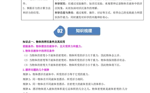 第16讲课时9.5物体的浮与沉（教师版）-八年级物理下册同步精品讲义（苏科版2025）_8下-初中物理苏科版(4)_06讲义