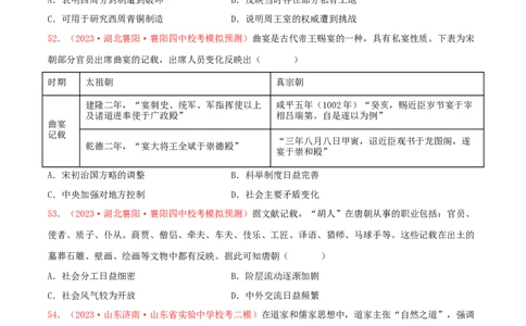 集训02中国古代史100题（2）（原卷版）_07高考历史_2024年新高考资料_3.2024专项复习_备战2024年高考历史专项提分集训900题（统编版）