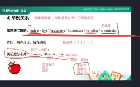四级阅读第4课_逻辑关系2笔记_1758357591538_英语四六级保存避免失效_最新更新，视频都在这_2026、6月四级速转存易和谐_0、2025年12月四级_07.东方四级全程班陈志超_00.讲义_四级阅读