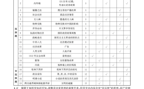高三历史答案_07高考历史_历史高考模拟题_新高考_2023年_2023河北省邯郸市高三上学期摸底考试历史