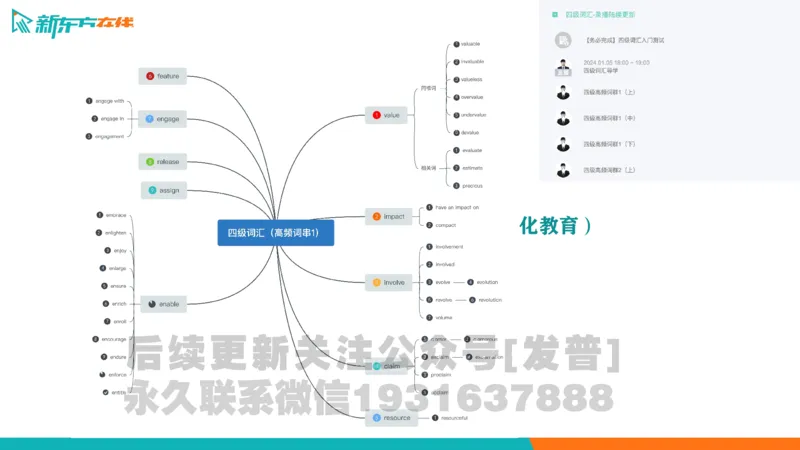 四级词汇导学_陈志超_1736154830339_英语四六级保存避免失效_最新更新，视频都在这_2026、6月四级速转存易和谐_1、2025年6月四级_04.2026四级英语新东方_电子资料_四级核心技巧讲解