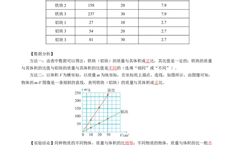 第六章物质的物理属性（知识清单）教师版(2)_8下-初中物理苏科版(4)_04知识清单_第2套