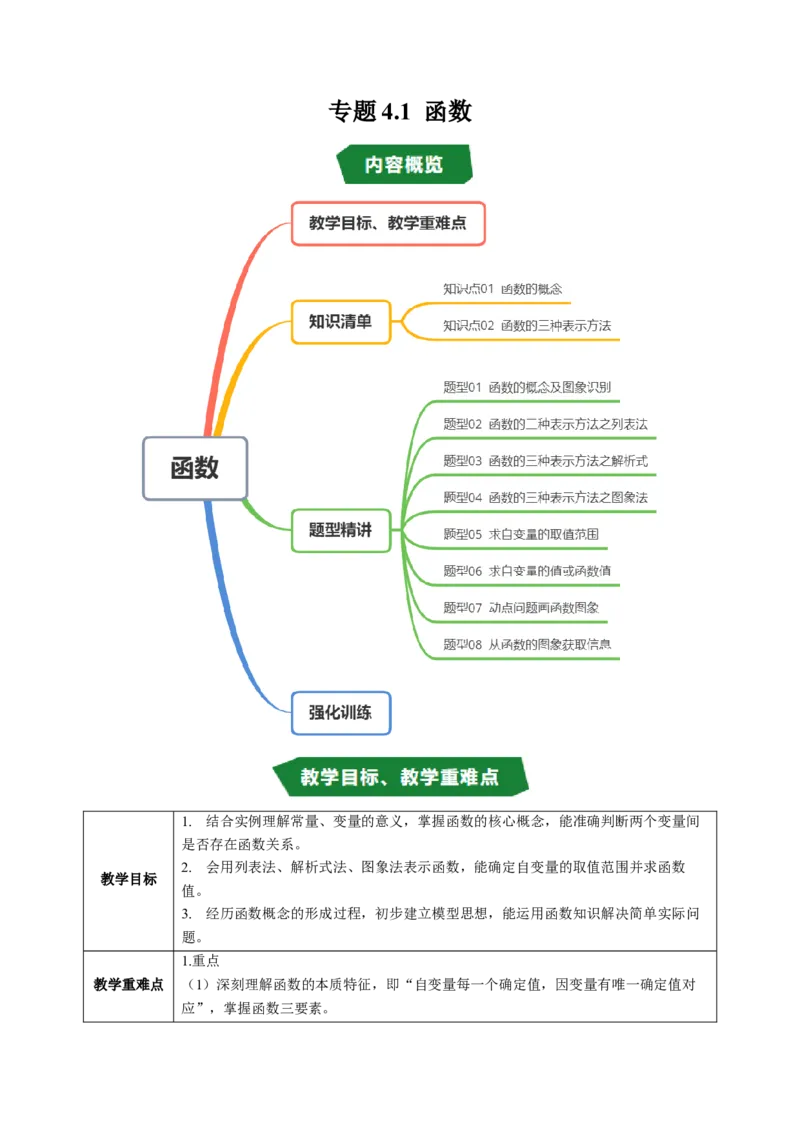 专题4.1函数（高效培优讲义）（学生版）_8上-北师大版初中数学_初中数学北师大8上-2025秋季新版_第二套推荐25_08专项讲练_北师大版2025秋培优专项讲义（更新中）