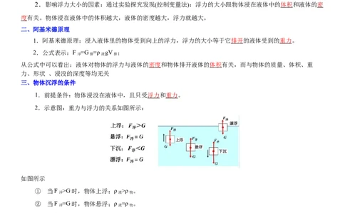 10.7专题浮力（解析版）_8下-初中物理苏科版(4)_赠送：旧版资料（和新版好多一样，仍具有很大参考价值）_02讲义_10.7+专题+浮力-2022-2023学年八年级下册物理同步备课讲义+(苏科版)
