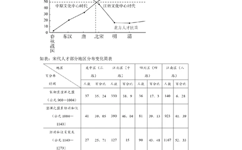 题型07评析评述型材料解析题专项训练--2024届高三统编版历史一轮复习_07高考历史_新高考复习资料_2024年新高考复习资料_一轮复习资料_2024届高三统编版历史一轮复习特色题型专项训练