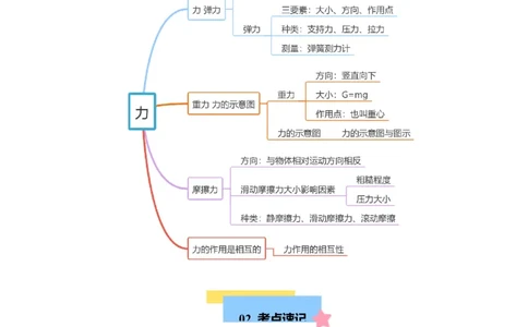 第7章力速记清单（解析版）(1)_8下-初中物理苏科版(4)_04知识清单_第1套_第7章力速记清单-2024-2025学年八年级物理下册单元速记&middot;巧练（苏科版2024）