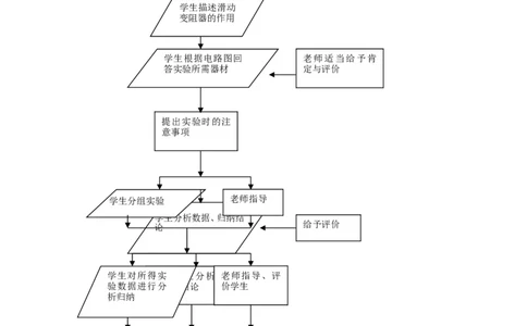 苏科初中物理九上《14.1电阻》word教案(8)_9上-初中物理苏科版(4)_赠送：旧版资料（和新版好多一样，仍具有很大参考价值）_02教案
