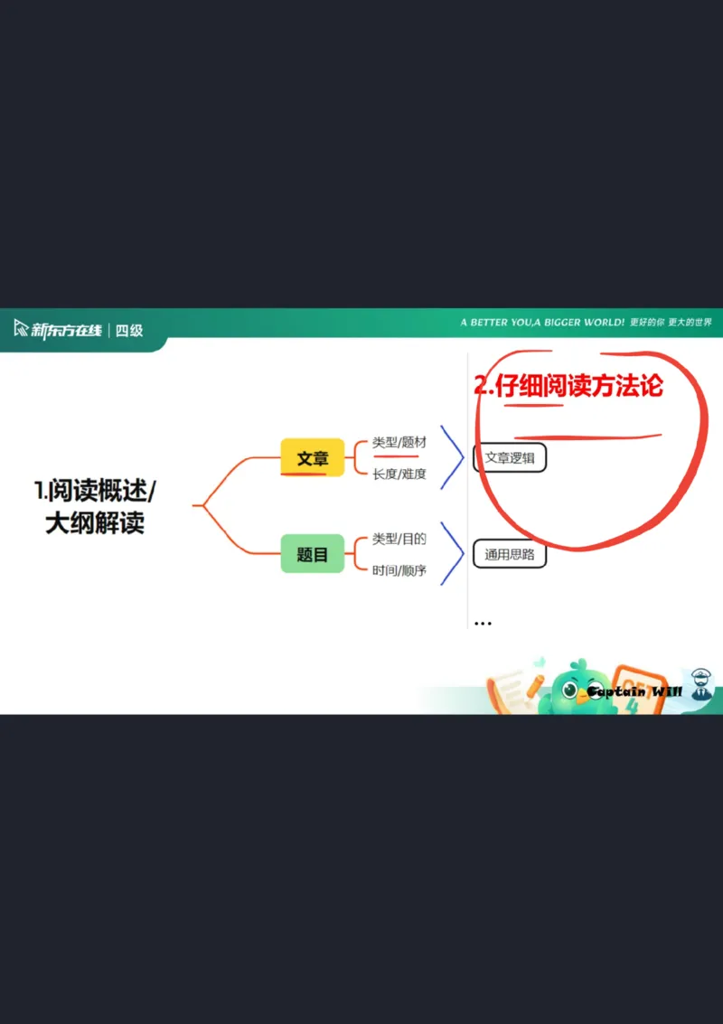 四级阅读第1课笔记_1757929808710_英语四六级保存避免失效_最新更新，视频都在这_2026、6月四级速转存易和谐_0、2025年12月四级_07.东方四级全程班陈志超_00.讲义_四级核心技巧讲解