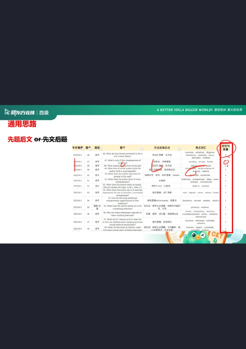 四级阅读第1课笔记_1757929808710_英语四六级保存避免失效_最新更新，视频都在这_2026、6月四级速转存易和谐_0、2025年12月四级_07.东方四级全程班陈志超_00.讲义_四级核心技巧讲解