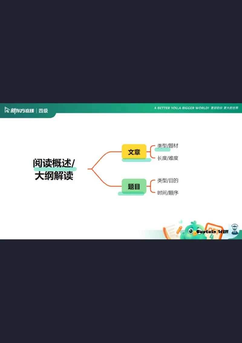 四级阅读第1课笔记_1757929808710_英语四六级保存避免失效_最新更新，视频都在这_2026、6月四级速转存易和谐_0、2025年12月四级_07.东方四级全程班陈志超_00.讲义_四级核心技巧讲解