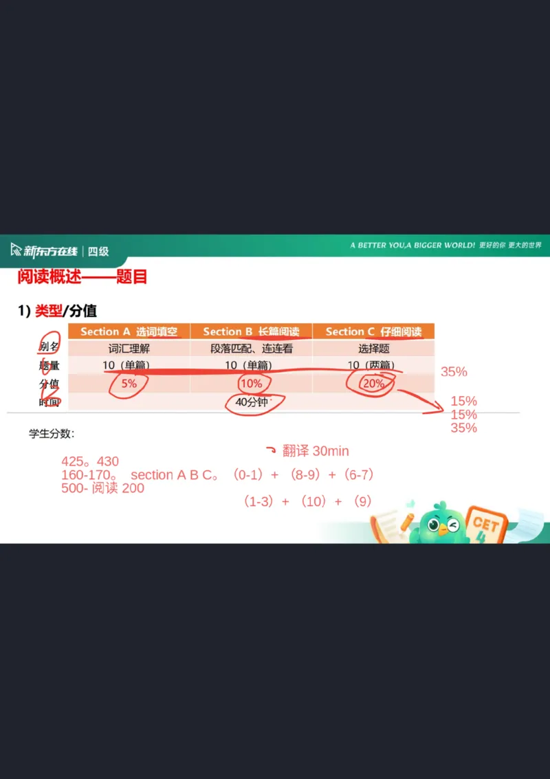四级阅读第1课笔记_1757929808710_英语四六级保存避免失效_最新更新，视频都在这_2026、6月四级速转存易和谐_0、2025年12月四级_07.东方四级全程班陈志超_00.讲义_四级核心技巧讲解