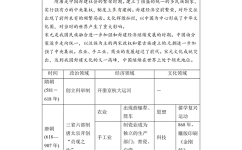 附录　通史整合_1129111053_07高考历史_通用版（老高考）复习资料_2023年复习资料_一轮+二轮_高考历史一轮复习资料包_高考历史一轮复习通史整合转换全新的宏观历史思维方式（2份打包）