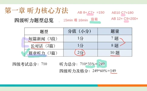 四级听力秋季班_精讲1PPT_1757677188255_英语四六级保存避免失效_最新更新，视频都在这_2026、6月四级速转存易和谐_0、2025年12月四级_07.东方四级全程班陈志超_00.讲义_四级听力