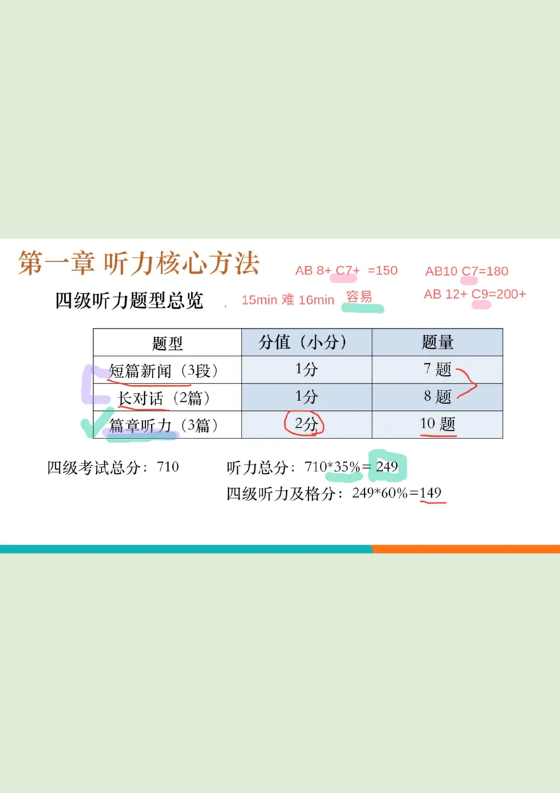 四级听力秋季班_精讲1PPT_1757677188255_英语四六级保存避免失效_最新更新，视频都在这_2026、6月四级速转存易和谐_0、2025年12月四级_07.东方四级全程班陈志超_00.讲义_四级听力