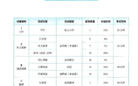 就这样过英语六级_英语四六级保存避免失效_最新更新，视频都在这_2026，6月六级速转存易和谐_1、2025年6月六级_13.2026六级英语刘晓燕-保命班_2025年6月晓燕六级全程班保命班_00.讲义