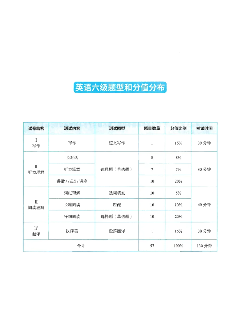 就这样过英语六级_英语四六级保存避免失效_最新更新，视频都在这_2026，6月六级速转存易和谐_1、2025年6月六级_13.2026六级英语刘晓燕-保命班_2025年6月晓燕六级全程班保命班_00.讲义