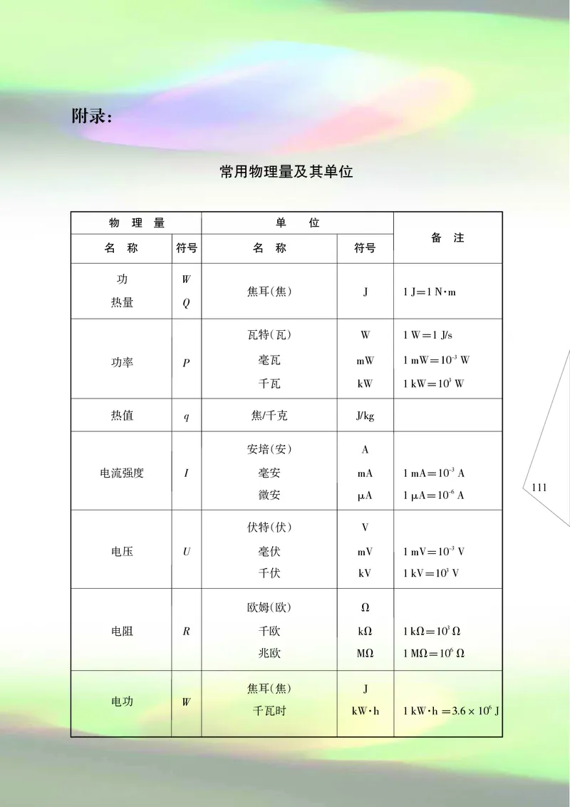 苏科版物理课本9上_9上-初中物理苏科版(4)_赠送：旧版资料（和新版好多一样，仍具有很大参考价值）_06电子课本