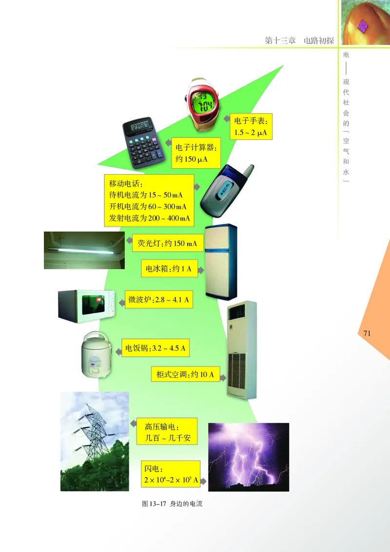 苏科版物理课本9上_9上-初中物理苏科版(4)_赠送：旧版资料（和新版好多一样，仍具有很大参考价值）_06电子课本