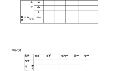 高中英语语法复习代词讲解与练习(含答案）_03高考英语_新高考复习资料_2023年新高考资料_专项复习_2023年高中英语语法复习语法单项讲解与练习学案（含答案）