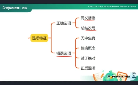四级阅读第4课_选项特征1笔记_1758357596070_英语四六级保存避免失效_最新更新，视频都在这_2026、6月四级速转存易和谐_0、2025年12月四级_07.东方四级全程班陈志超_00.讲义_四级阅读