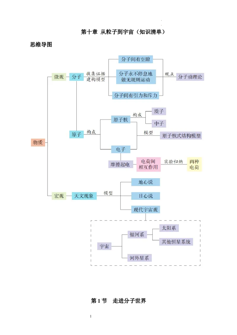 第十章从粒子到宇宙（知识清单）学生版(2)_8下-初中物理苏科版(4)_04知识清单_第2套_第十章从粒子到宇宙（单元知识清单）-上好课八年级物理下册同步高效课堂（苏科版2024）