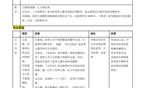 高考热点02科教兴国，强国之本（讲义）（原卷版）_07高考历史_2024年新高考资料_2.2024二轮复习_2024年高考历史二轮复习讲练测（新教材新高考）