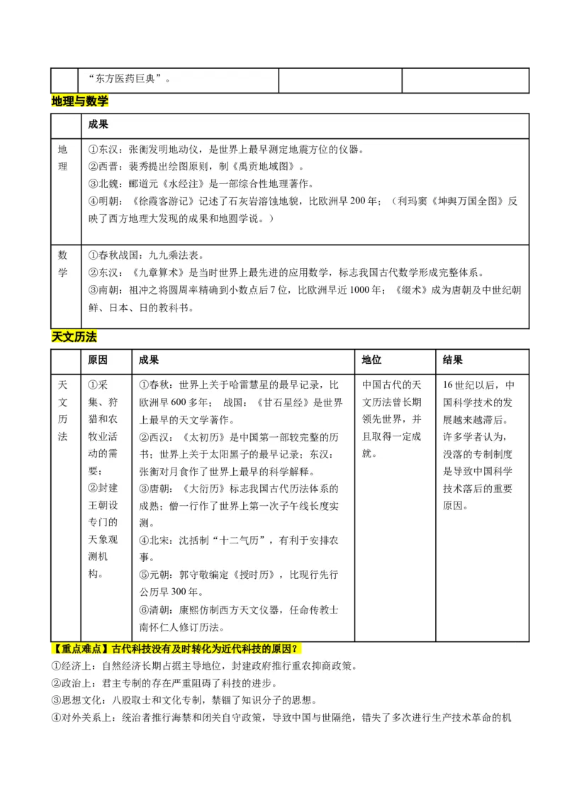 高考热点02科教兴国，强国之本（讲义）（原卷版）_07高考历史_2024年新高考资料_2.2024二轮复习_2024年高考历史二轮复习讲练测（新教材新高考）