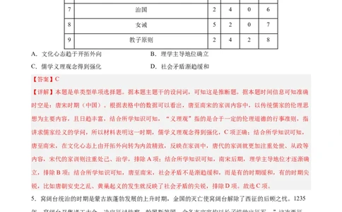 阶段性检测卷16选择性必修3：文化交流与传播（二）（解析版）_07高考历史_新高考复习资料_2024年新高考复习资料_一轮复习资料_完2024年高考历史一轮复习考点通关卷（新高考通用）