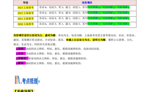 题型突破05完形填空之命题透视（核心考点精讲精练）（解析版）_03高考英语_2025年新高考资料_一轮复习_备战2025年高考英语一轮复习考点帮_必考题型突破