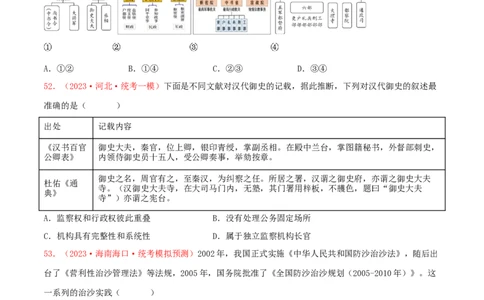 集训14选择性必修1：国家制度与社会治理100题（2）（原卷版）_07高考历史_2024年新高考资料_3.2024专项复习_备战2024年高考历史专项提分集训900题（统编版）